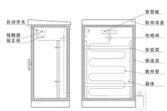 儀表保溫箱組成部分及結(jié)構(gòu)特點(diǎn)介紹